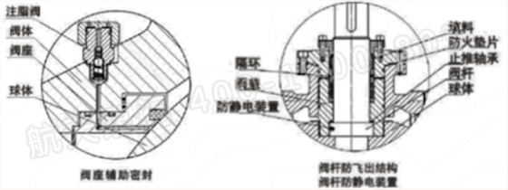 泄壓結(jié)構(gòu)、緊急救護(hù)結(jié)構(gòu)