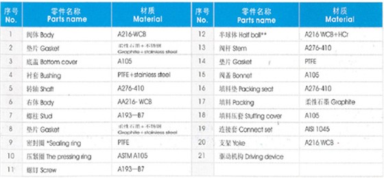 半球閥基本參數(shù)