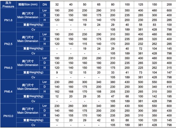 升降式止回閥主要外形尺寸和重量