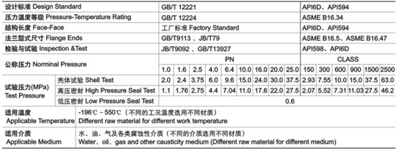 對夾雙瓣式止回閥技術性能規(guī)范