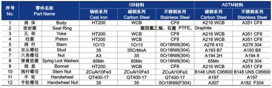 柱塞閥材料明細