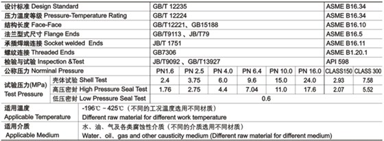 柱塞閥技術性能規(guī)范