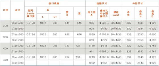 鎖渣、鎖斗閥及沖洗水閥結(jié)構(gòu)尺寸表（帶手輪）