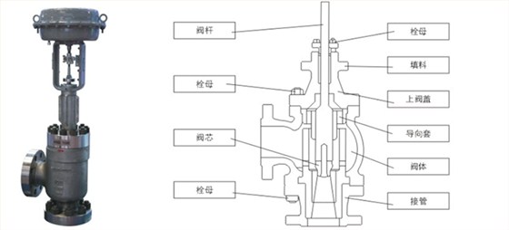 黑水角型调节阀产品装配图