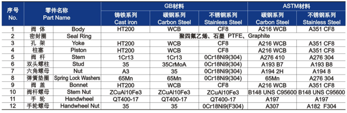 柱塞閥材料明細(xì)